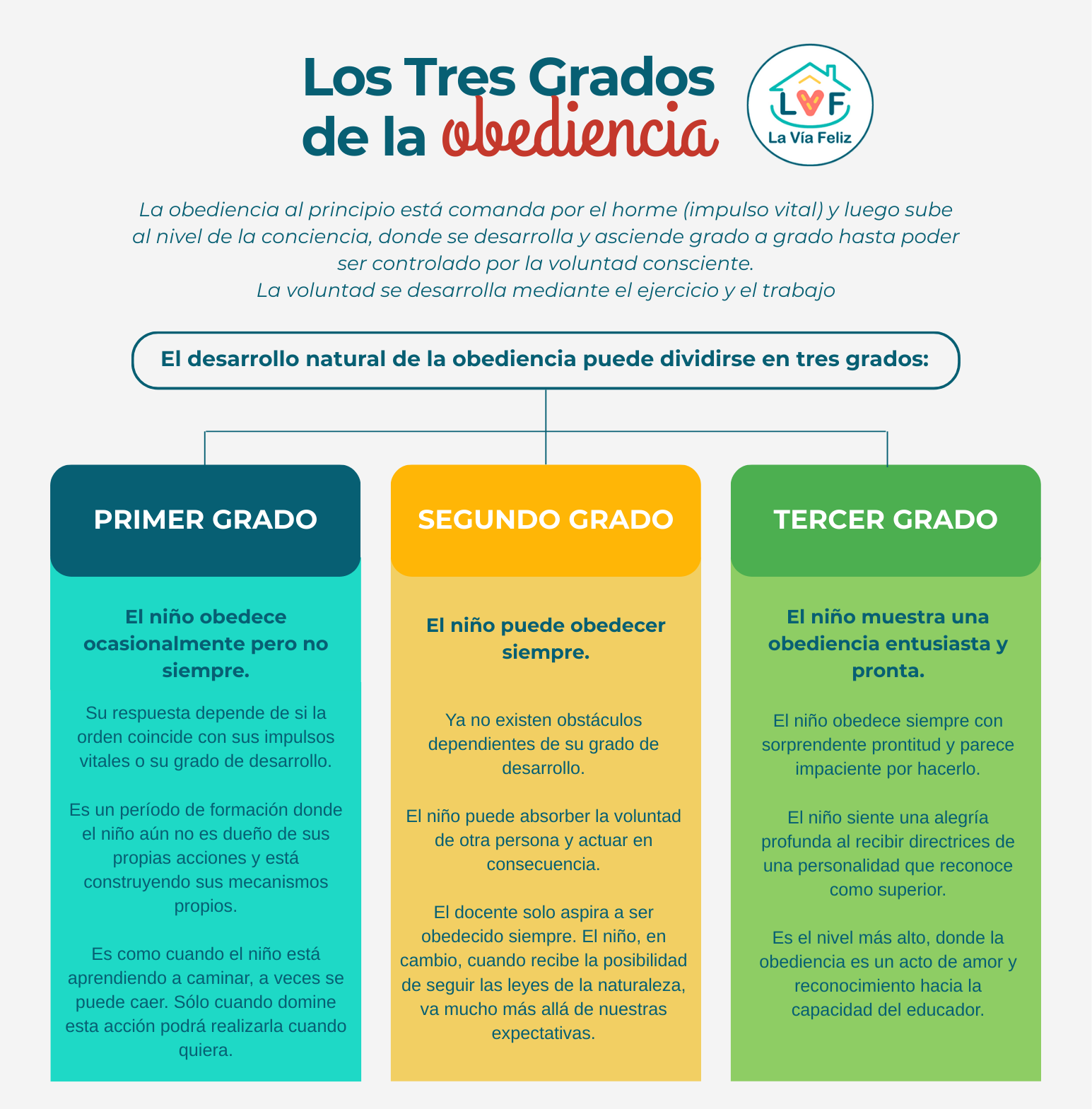 Los tres grados de obediencia Montessori